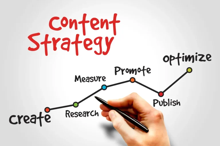 Content Marketing Strategy Dubai