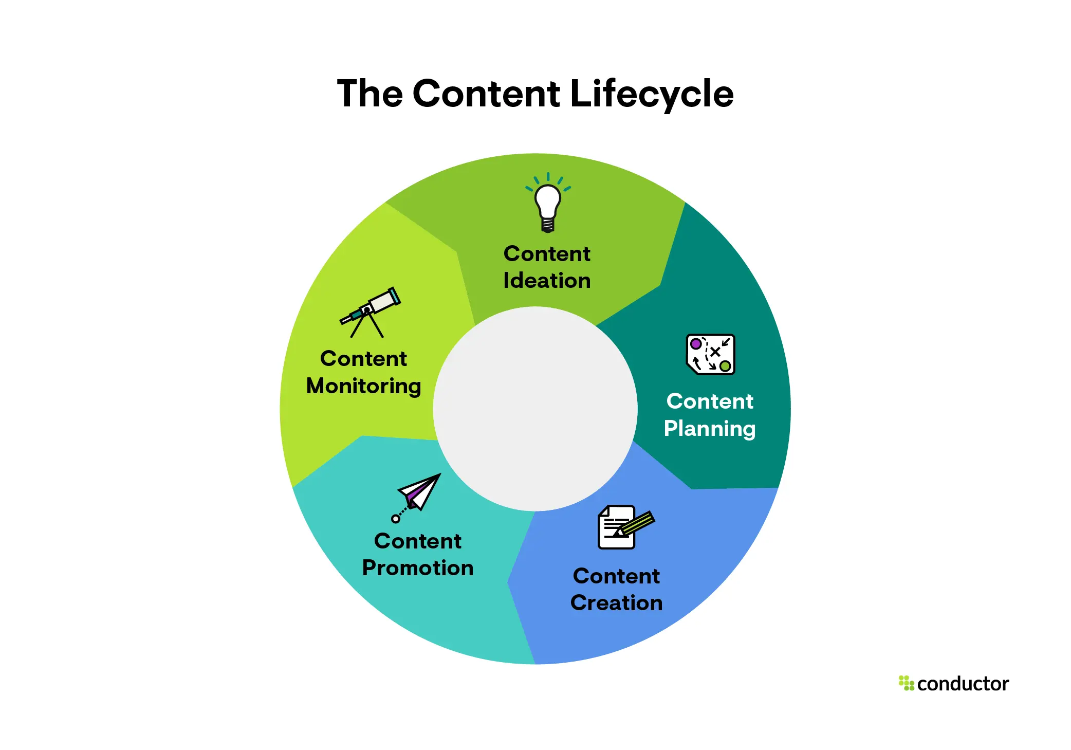 Content Creation Service Dubai