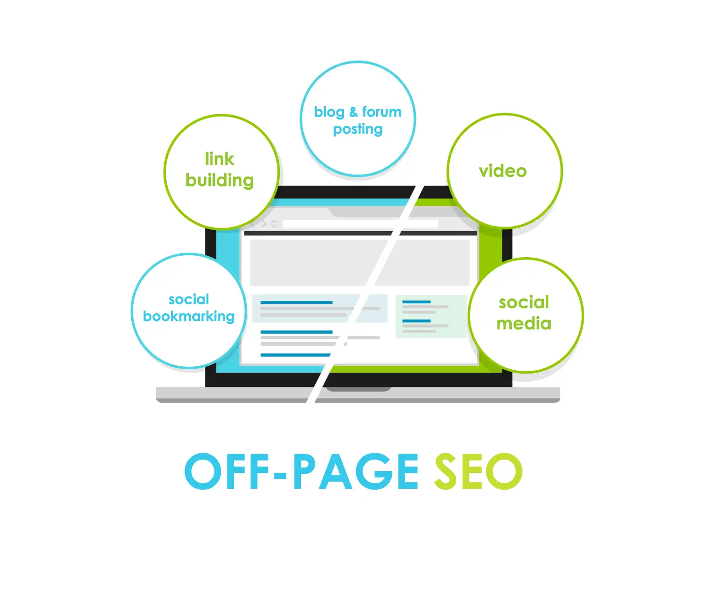Off Page SEO Services in Dubai