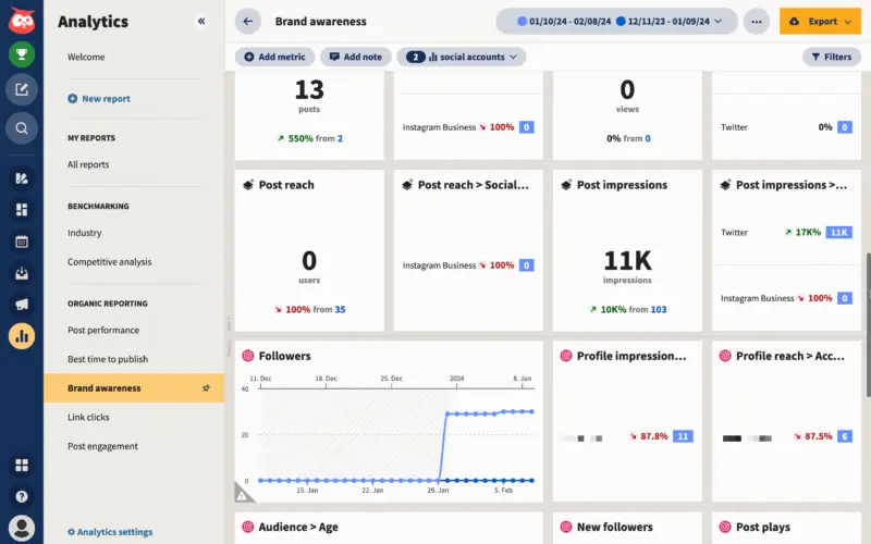 Social Media Analytics, Reporting & Optimization