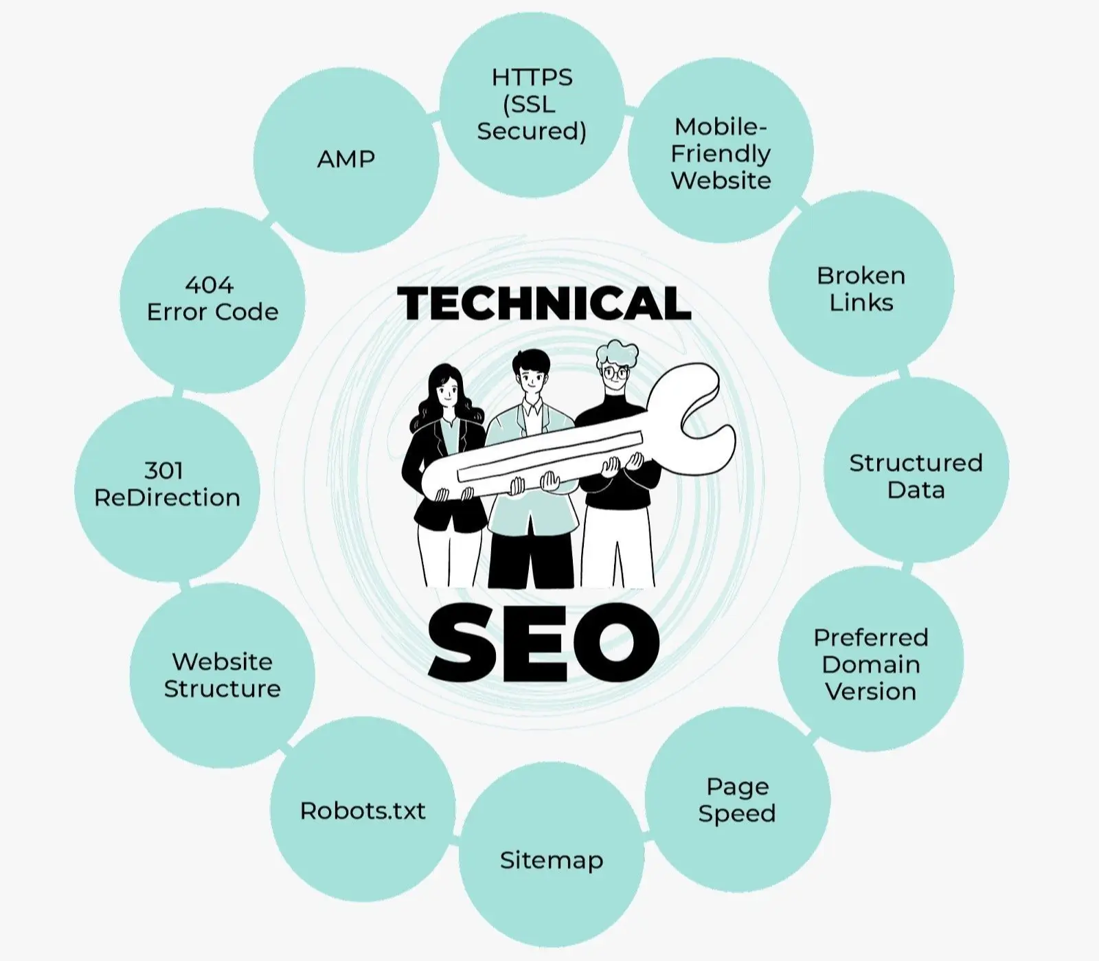 Technical SEO Services in Dubai