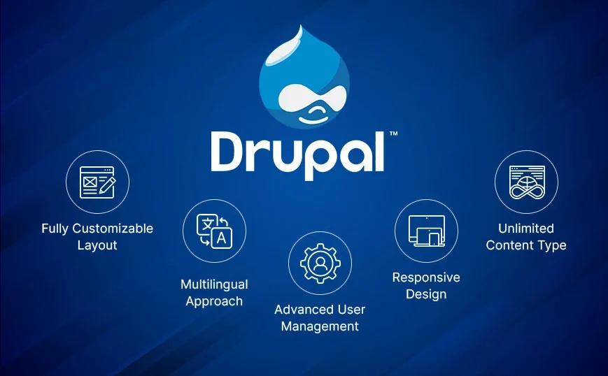 Drupal Development