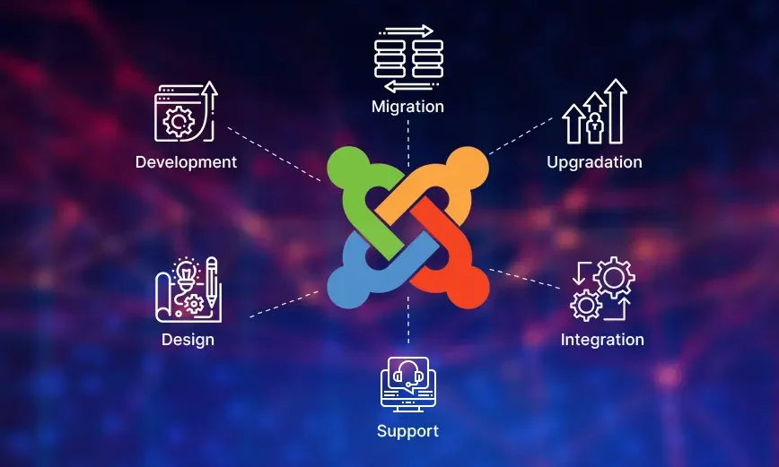 Joomla Development