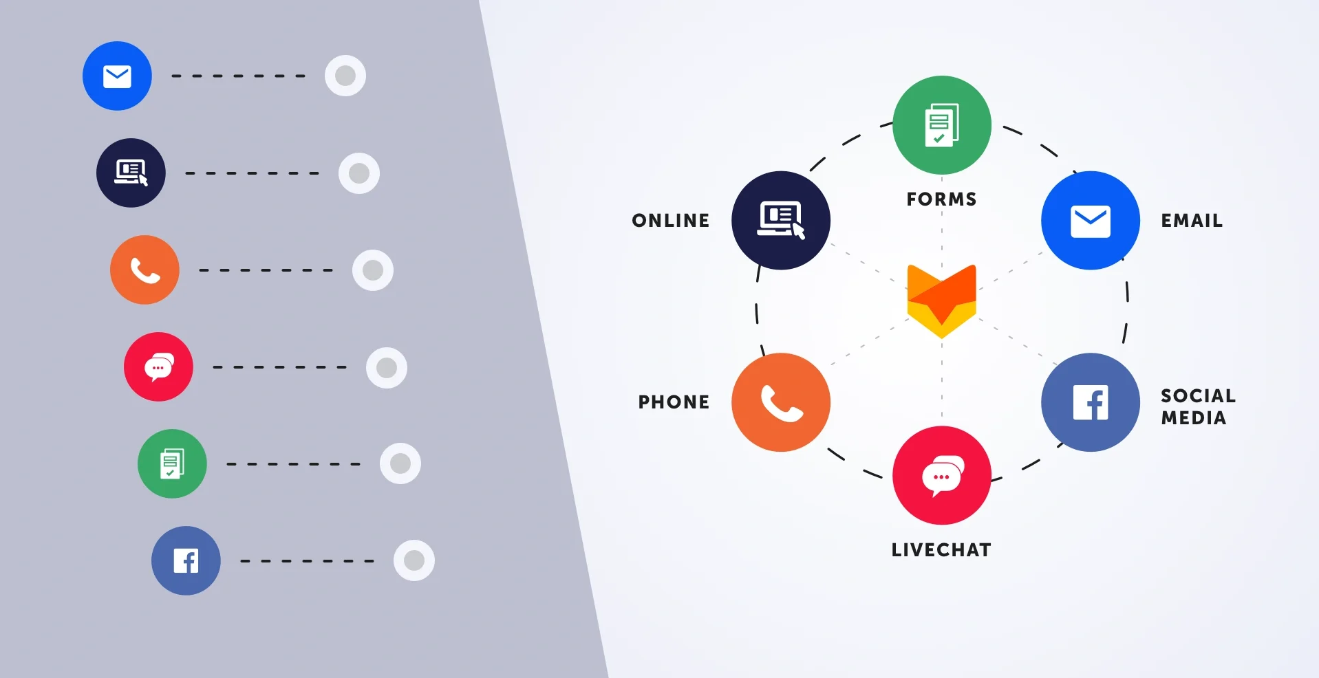 Multi-Channel Support